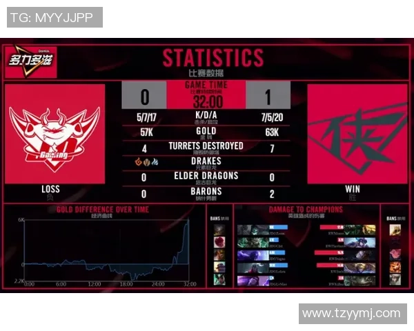 英雄联盟实力排行榜揭晓JDG战队荣登第三名引发热议